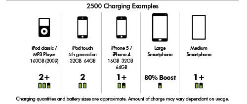 2500 Specifications