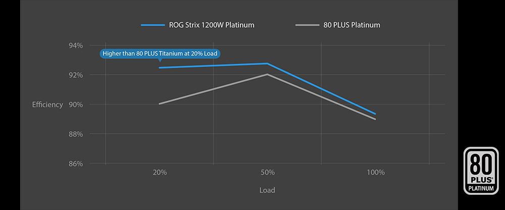 ROG STRIX 1000W Platinum